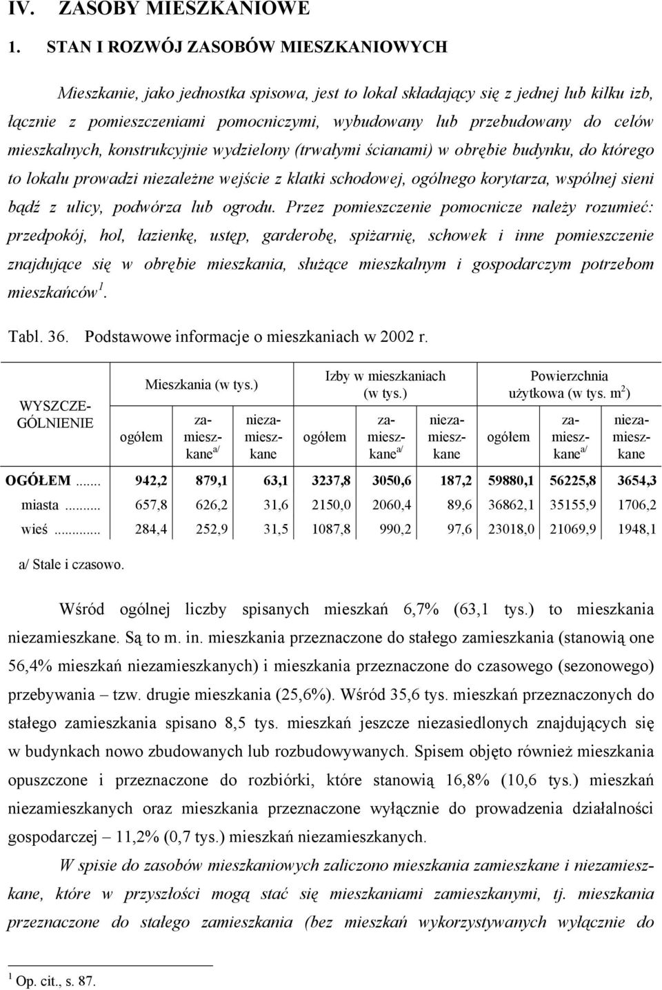 celów mieszkalnych, konstrukcyjnie wydzielony (trwałymi ścianami) w obrębie budynku, do którego to lokalu prowadzi niezależne wejście z klatki schodowej, ogólnego korytarza, wspólnej sieni bądź z