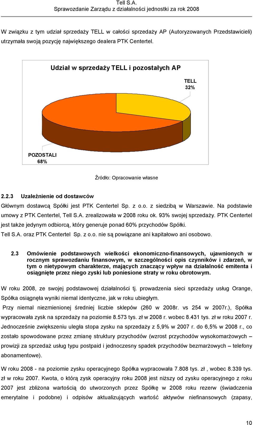 Na podstawie umowy z PTK Centertel, Tell S.A. zrealizowała w 2008 roku ok. 93% swojej sprzedaży. PTK Centertel jest także jedynym odbiorcą, który generuje ponad 60% przychodów Spółki. Tell S.A. oraz PTK Centertel Sp.
