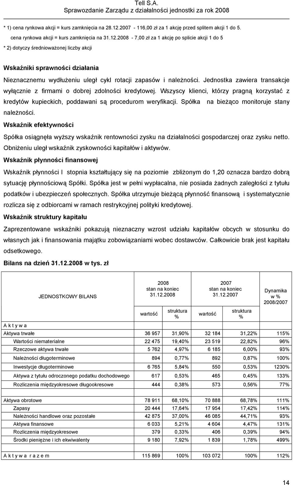 2008-7,00 zł za 1 akcję po splicie akcji 1 do 5 * 2) dotyczy średnioważonej liczby akcji Wskaźniki sprawności działania Nieznacznemu wydłużeniu uległ cykl rotacji zapasów i należności.