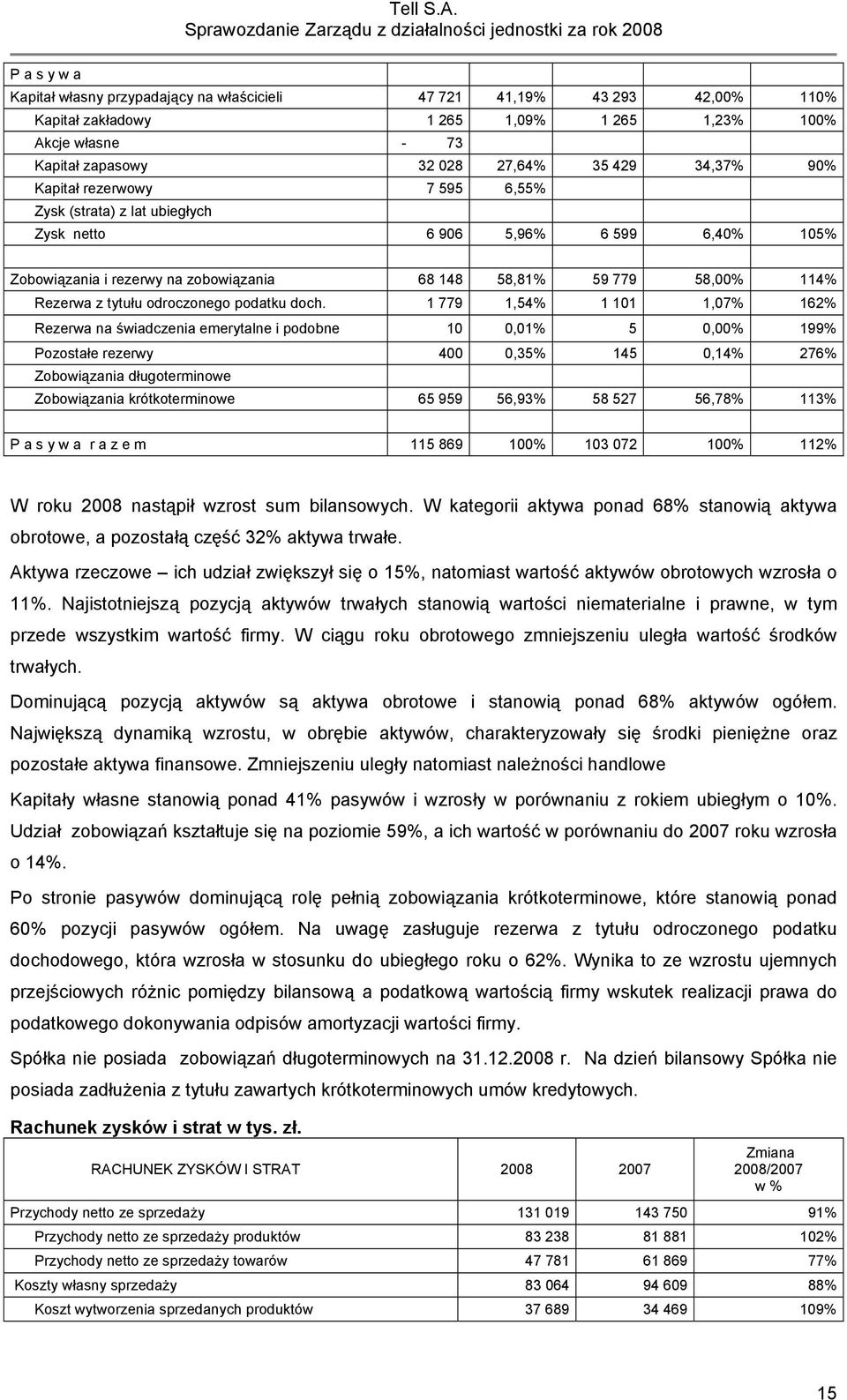 odroczonego podatku doch.