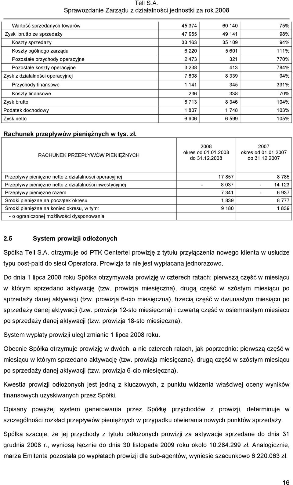 Podatek dochodowy 1 807 1 748 103% Zysk netto 6 906 6 599 105% Rachunek przepływów pieniężnych w tys. zł. RACHUNEK PRZEPŁYWÓW PIENIĘŻNYCH 2008 okres od 01.01.2008 do 31.12.2008 2007 okres od 01.01.2007 do 31.