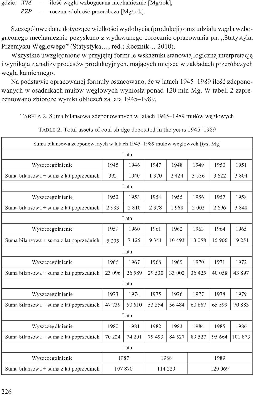 Statystyka Przemys³u Wêglowego (Statystyka, red.; Rocznik 2010).