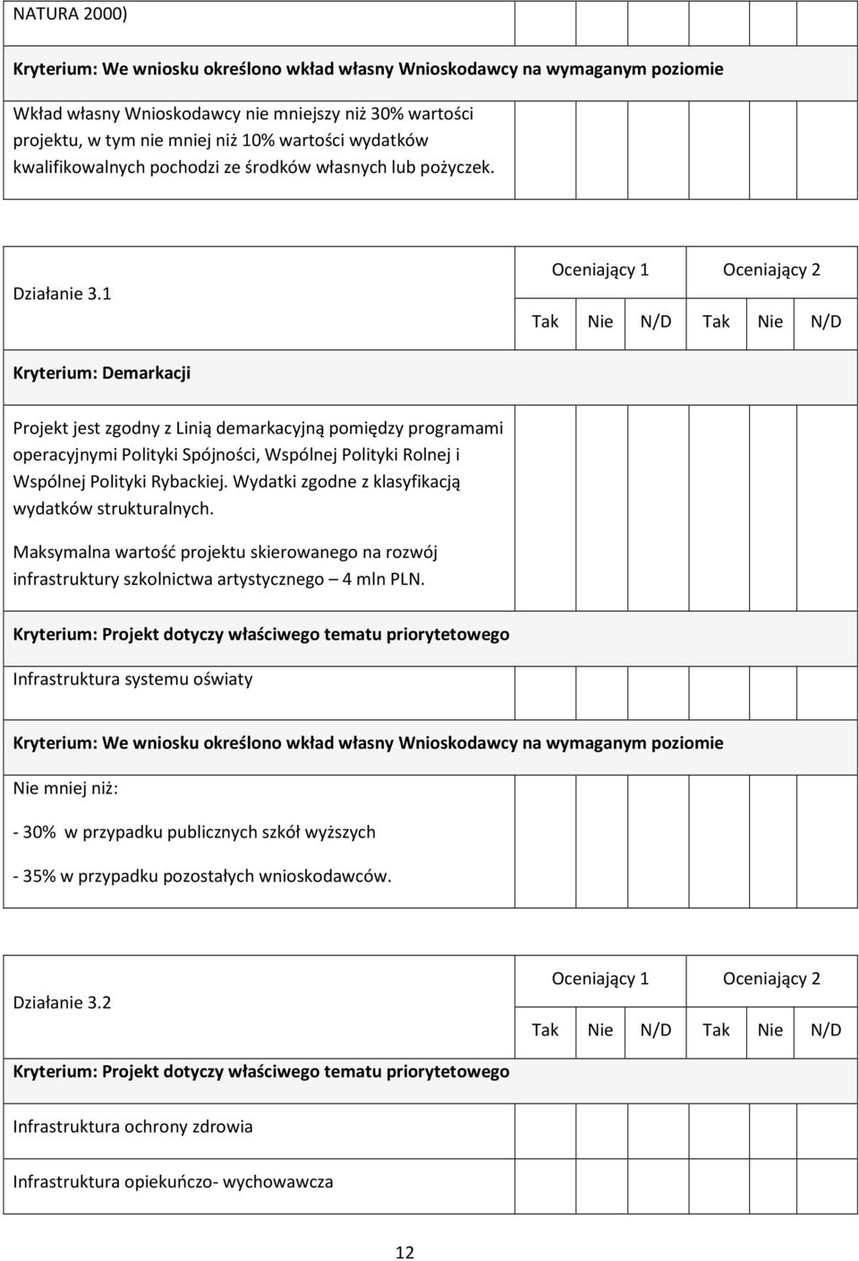 1 Kryterium: Demarkacji Projekt jest zgodny z Linią demarkacyjną pomiędzy programami operacyjnymi Polityki Spójności, Wspólnej Polityki Rolnej i Wspólnej Polityki Rybackiej.