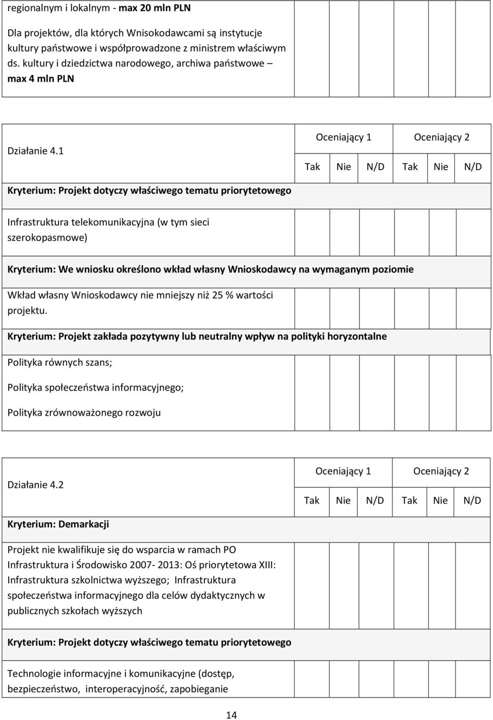 1 Kryterium: Projekt dotyczy właściwego tematu priorytetowego Infrastruktura telekomunikacyjna (w tym sieci szerokopasmowe) Kryterium: We wniosku określono wkład własny Wnioskodawcy na wymaganym