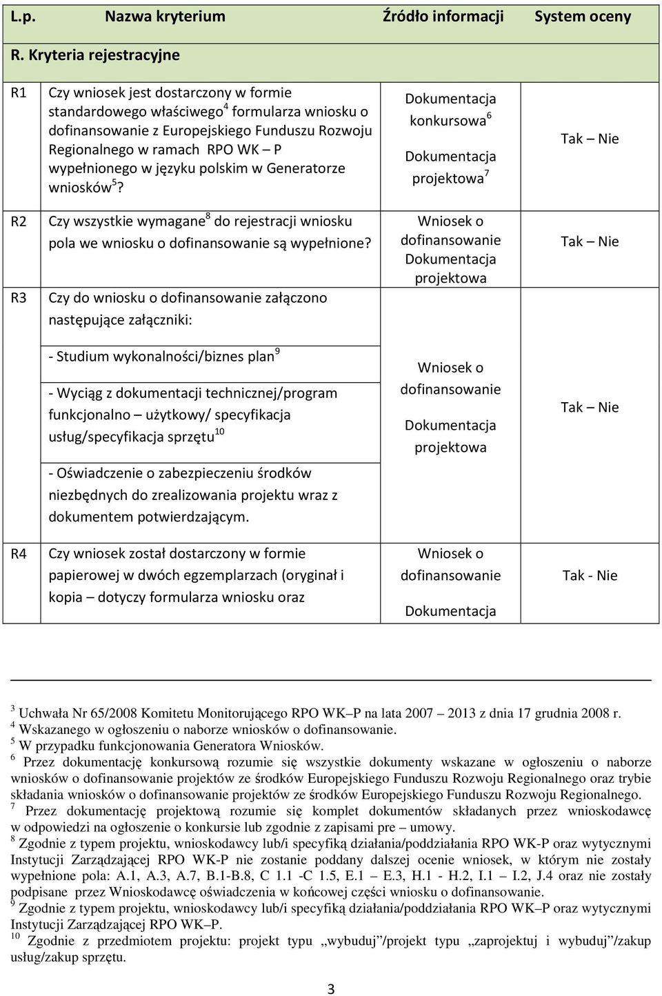 wypełnionego w języku polskim w Generatorze wniosków 5? R2 Czy wszystkie wymagane 8 do rejestracji wniosku pola we wniosku o dofinansowanie są wypełnione?