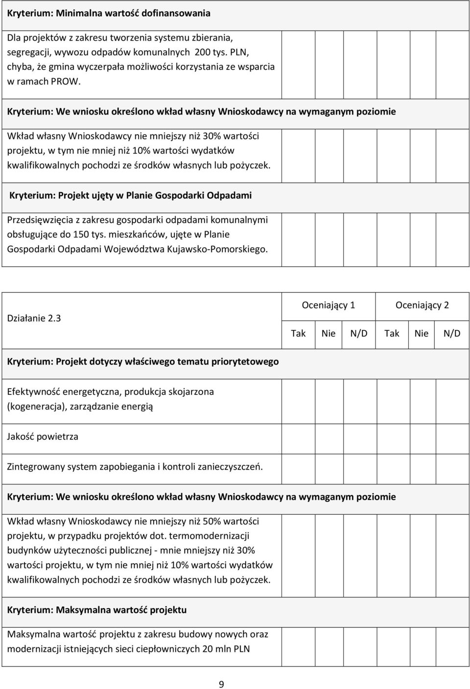 Kryterium: We wniosku określono wkład własny Wnioskodawcy na wymaganym poziomie Wkład własny Wnioskodawcy nie mniejszy niż 30% wartości projektu, w tym nie mniej niż 10% wartości wydatków