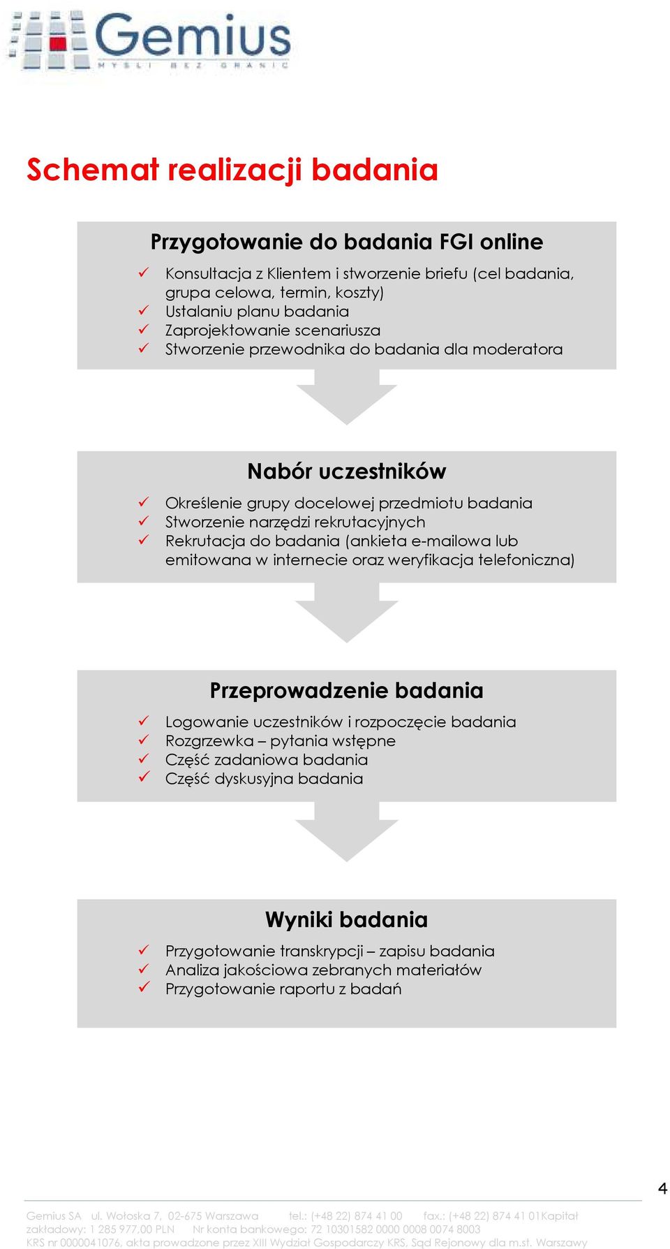 Rekrutacja do badania (ankieta e-mailowa lub emitowana w internecie oraz weryfikacja telefoniczna) Przeprowadzenie badania Logowanie uczestników i rozpoczęcie badania Rozgrzewka