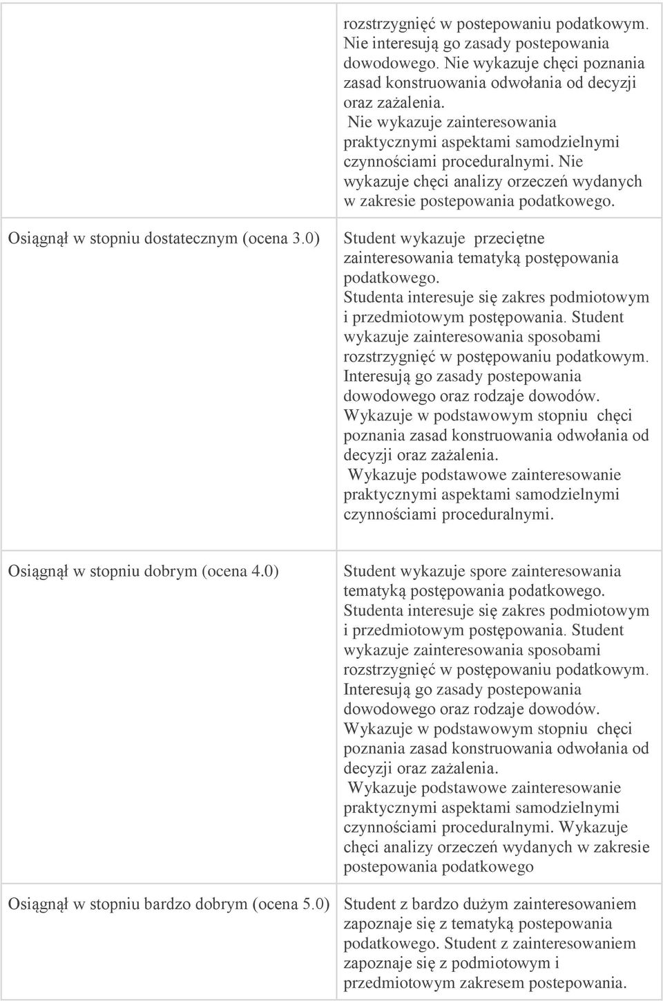 Osiągnął w stopniu dostatecznym (ocena 3.0) Student wykazuje przeciętne zainteresowania tematyką postępowania podatkowego. Studenta interesuje się zakres podmiotowym i przedmiotowym postępowania.