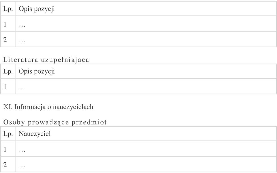 Informacja o nauczycielach Osoby