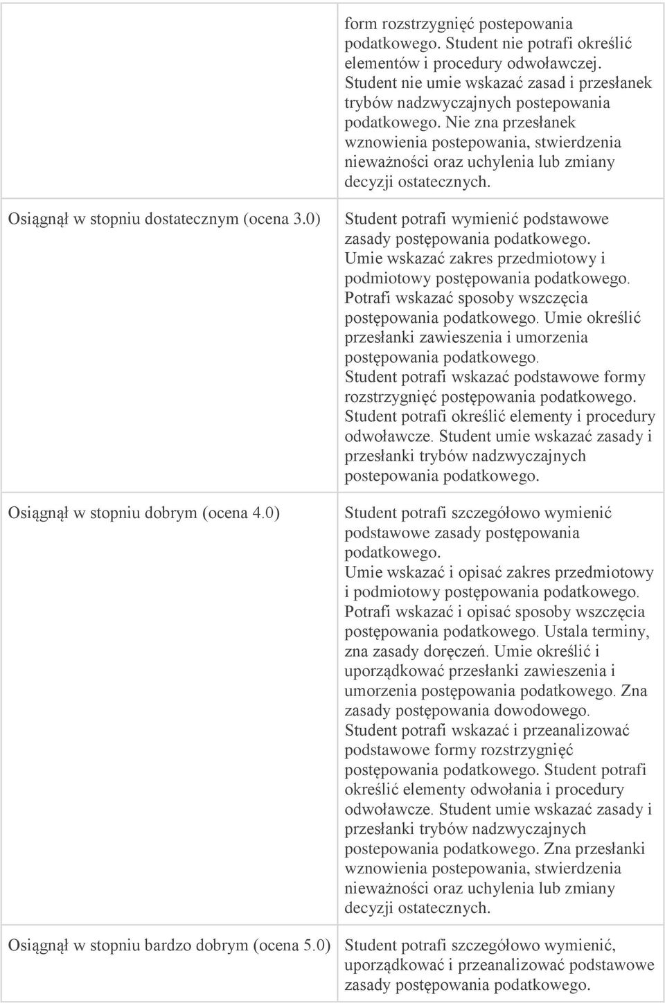 0) Student potrafi wymienić podstawowe zasady postępowania podatkowego. Umie wskazać zakres przedmiotowy i podmiotowy postępowania podatkowego.