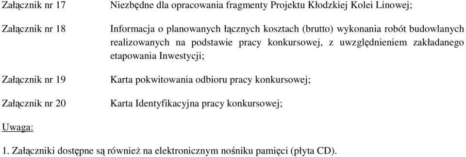 pracy konkursowej, z uwzględnieniem zakładanego etapowania Inwestycji; Karta pokwitowania odbioru pracy konkursowej;