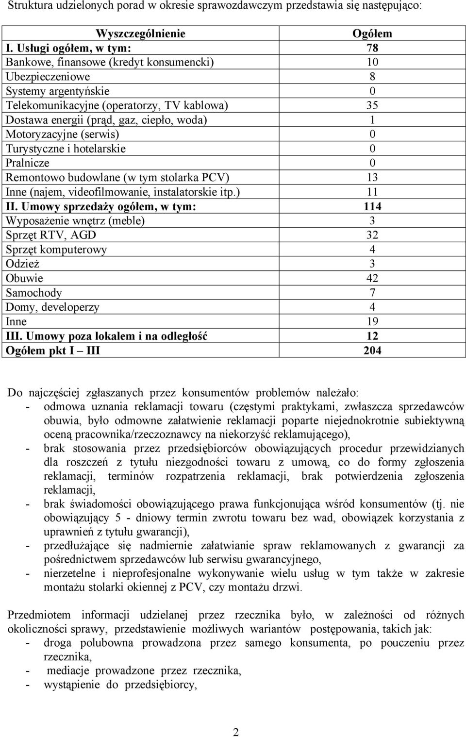 Motoryzacyjne (serwis) 0 Turystyczne i hotelarskie 0 Pralnicze 0 Remontowo budowlane (w tym stolarka PCV) 13 Inne (najem, videofilmowanie, instalatorskie itp.) 11 II.