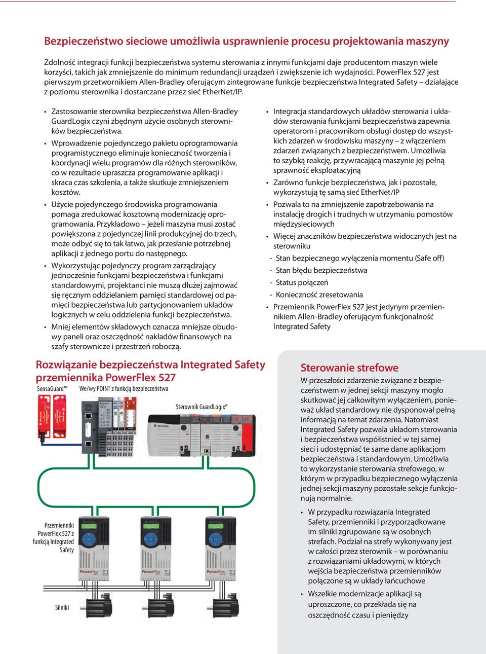 PowerFlex 527 jest pierwszym przetwornikiem Allen-Bradley oferującym zintegrowane funkcje bezpieczeństwa Integrated Safety działające z poziomu sterownika i dostarczane przez sieć EtherNet/IP.