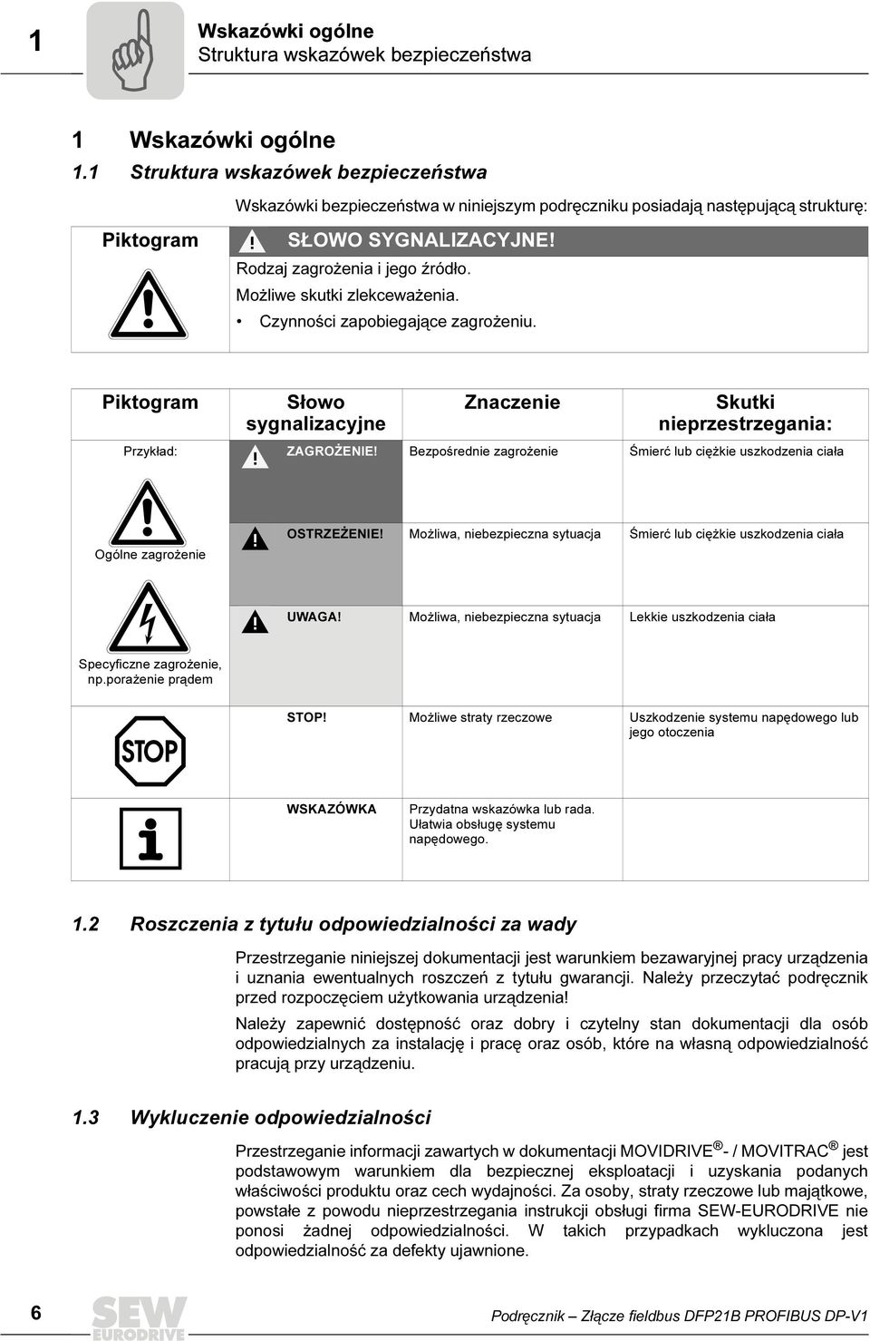 Możliwe skutki zlekceważenia. Czynności zapobiegające zagrożeniu. Piktogram Przykład: Słowo sygnalizacyjne Znaczenie Skutki nieprzestrzegania: ZAGROŻENIE!
