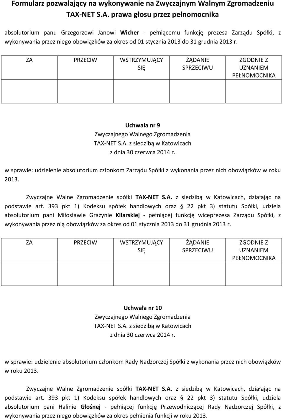 Zwyczajne Walne Zgromadzenie spółki, działając na absolutorium pani Miłosławie Grażynie Kilarskiej - pełniącej funkcję wiceprezesa Zarządu Spółki, z wykonywania przez nią obowiązków za okres od 01