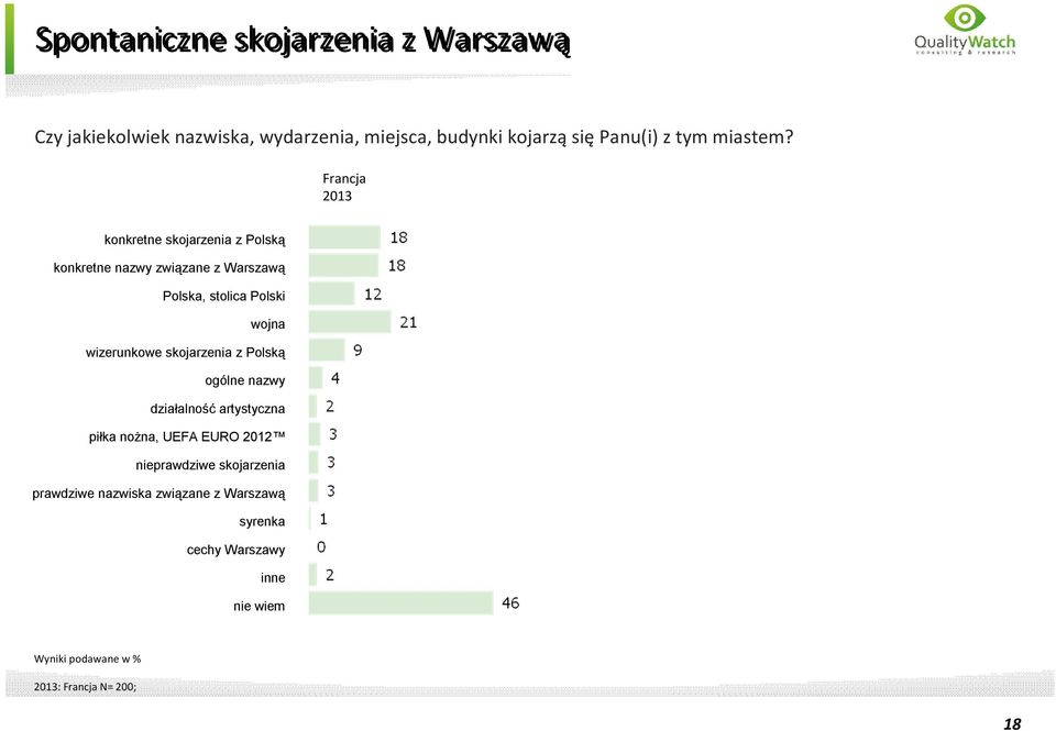 2013 konkretne skojarzenia z Polską konkretne nazwy związane z Warszawą Polska, stolica Polski wojna