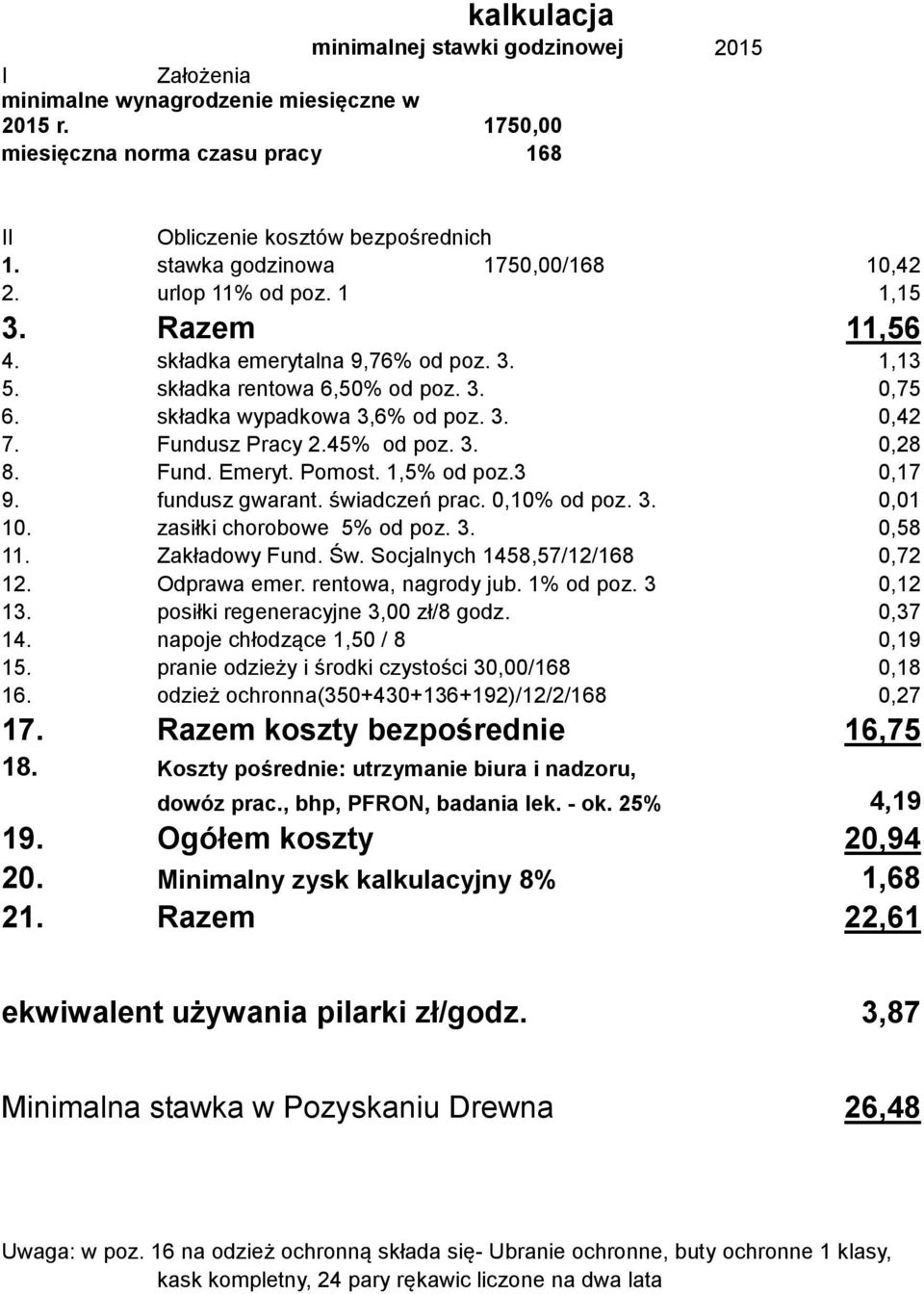 Fundusz Pracy 2.45% od poz. 3. 0,28 8. Fund. Emeryt. Pomost. 1,5% od poz.3 0,17 9. fundusz gwarant. świadczeń prac. 0,10% od poz. 3. 0,01 10. zasiłki chorobowe 5% od poz. 3. 0,58 11. Zakładowy Fund.