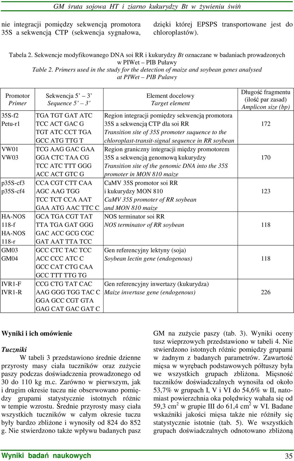 Primers used in the study for the detection of maize and soybean genes analysed at PIWet PIB Pulawy Promotor Primer 35S-f2 Petu-r1 VW01 VW03 p35s-cf3 p35s-cf4 HA-NOS 118-f HA-NOS 118-r GM03 GM04