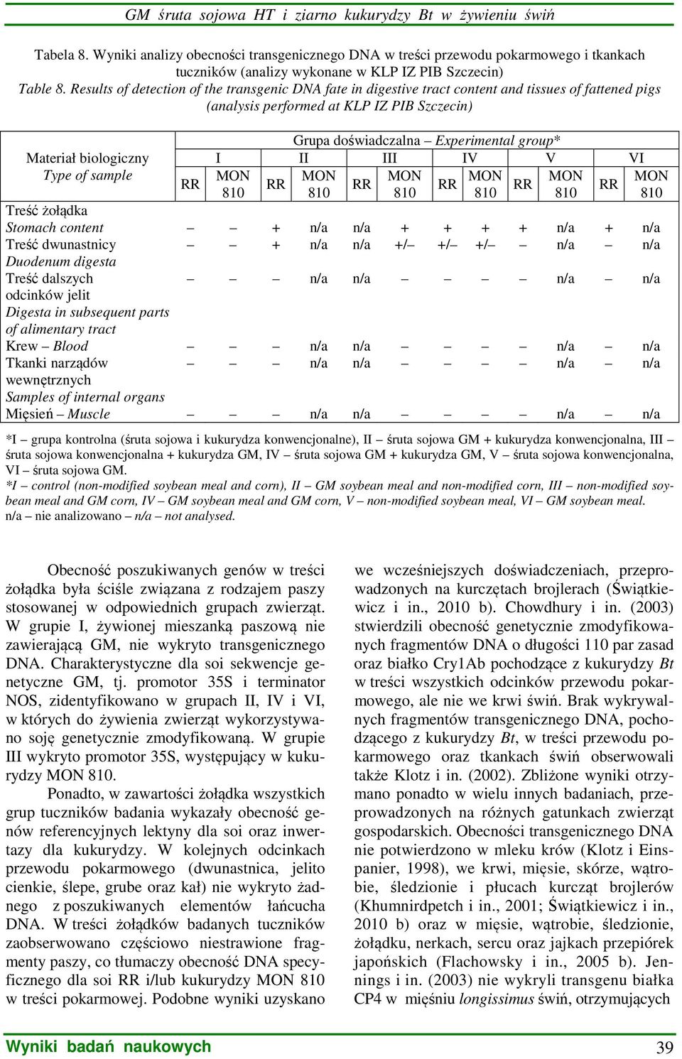 Results of detection of the transgenic DNA fate in digestive tract content and tissues of fattened pigs (analysis performed at KLP IZ PIB Szczecin) Materiał biologiczny Type of sample RR I II III IV