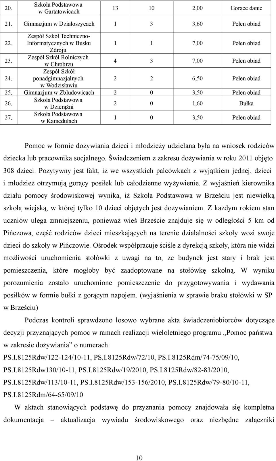 w Dzierążni 2 0 1,60 Bułka 27. w Kamedułach 1 0 3,50 Pełen obiad Pomoc w formie dożywiania dzieci i młodzieży udzielana była na wniosek rodziców dziecka lub pracownika socjalnego.