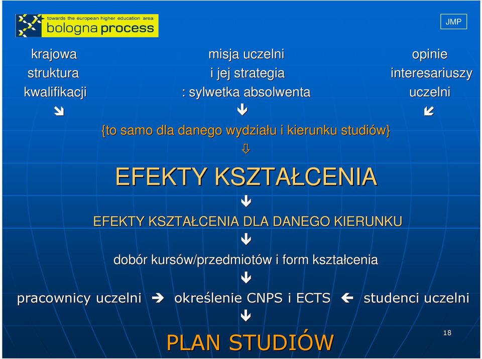 KSZTAŁCENIA EFEKTY KSZTAŁCENIA DLA DANEGO KIERUNKU dobór r kursów/przedmiot