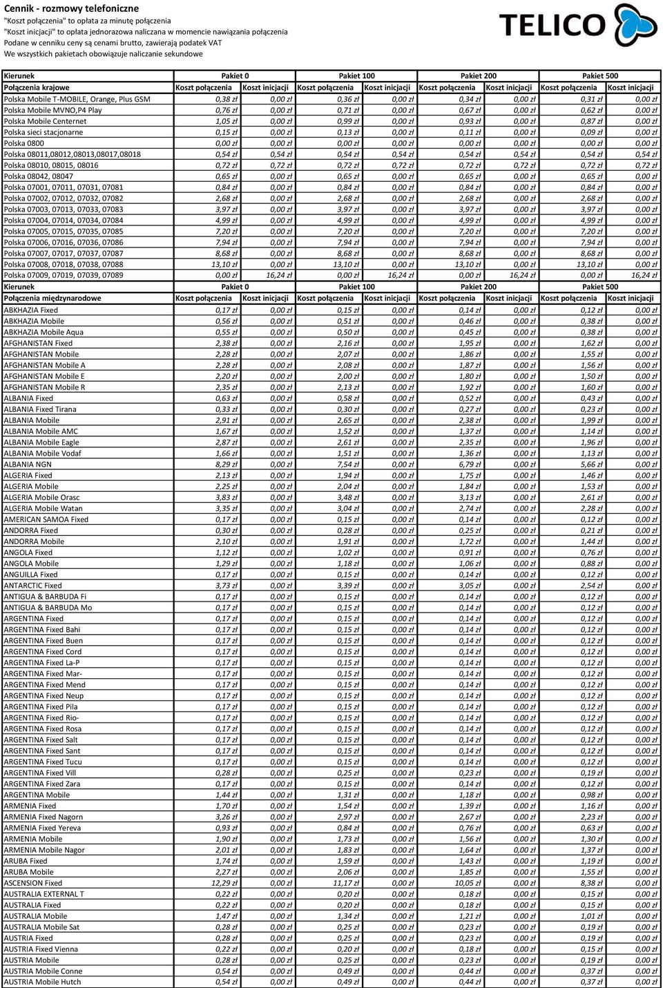 Koszt inicjacji Koszt połączenia Koszt inicjacji Polska Mobile T-MOBILE, Orange, Plus GSM 0,38 zł 0,00 zł 0,36 zł 0,00 zł 0,34 zł 0,00 zł 0,31 zł 0,00 zł Polska Mobile MVNO,P4 Play 0,76 zł 0,00 zł