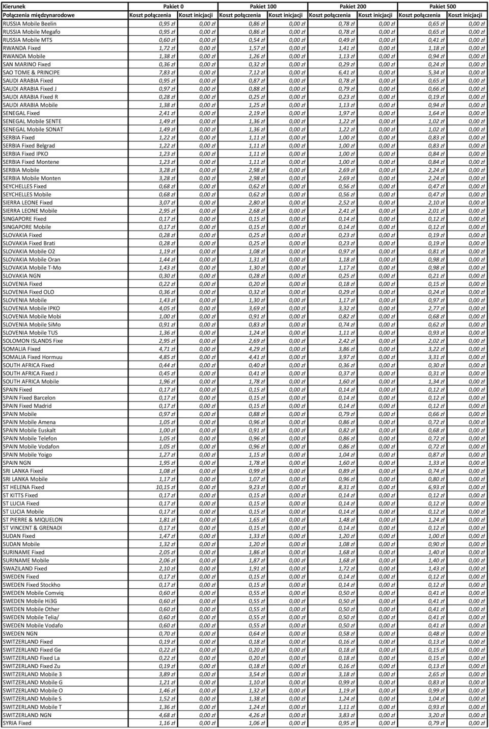 zł 0,00 zł SAN MARINO Fixed 0,36 zł 0,00 zł 0,32 zł 0,00 zł 0,29 zł 0,00 zł 0,24 zł 0,00 zł SAO TOME & PRINCIPE 7,83 zł 0,00 zł 7,12 zł 0,00 zł 6,41 zł 0,00 zł 5,34 zł 0,00 zł SAUDI ARABIA Fixed 0,95