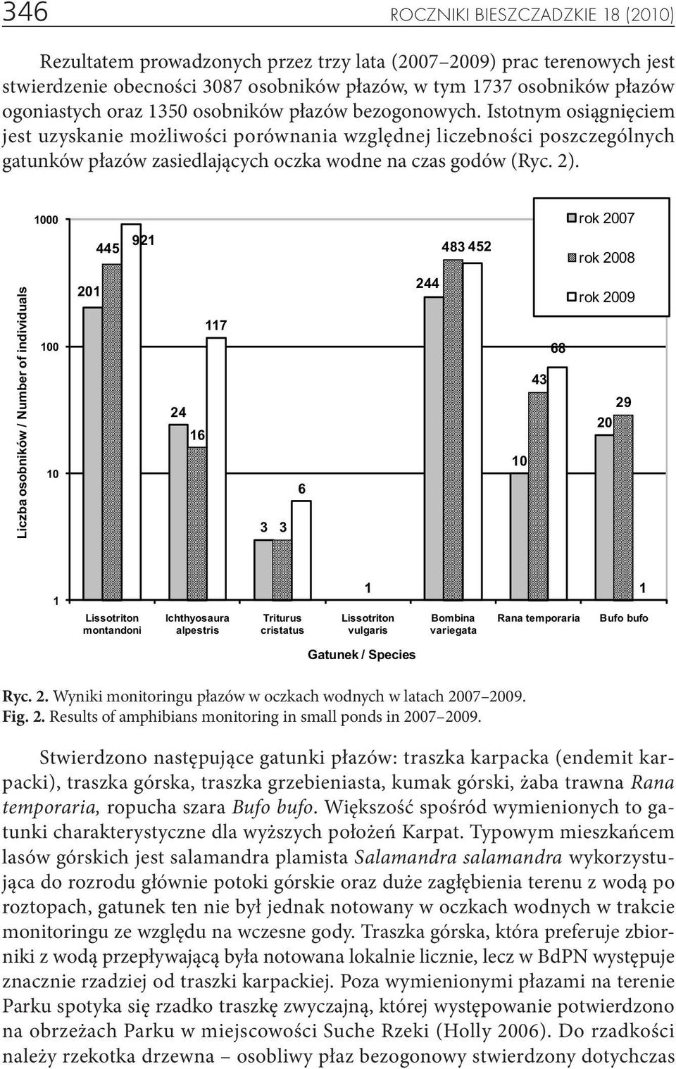 2). Ryc. 2. Wyniki monitoringu płazów w oczkach wodnych w latach 2007 2009. Fig. 2. Results of amphibians monitoring in small ponds in 2007 2009.