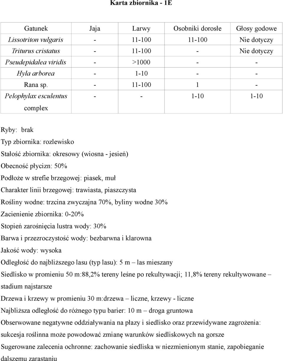 linii brzegowej: trawiasta, piaszczysta Rośliny wodne: trzcina zwyczajna 70%, byliny wodne 30% Zacienienie zbiornika: 020% Stopień zarośnięcia lustra wody: 30% Barwa i przezroczystość wody: bezbarwna