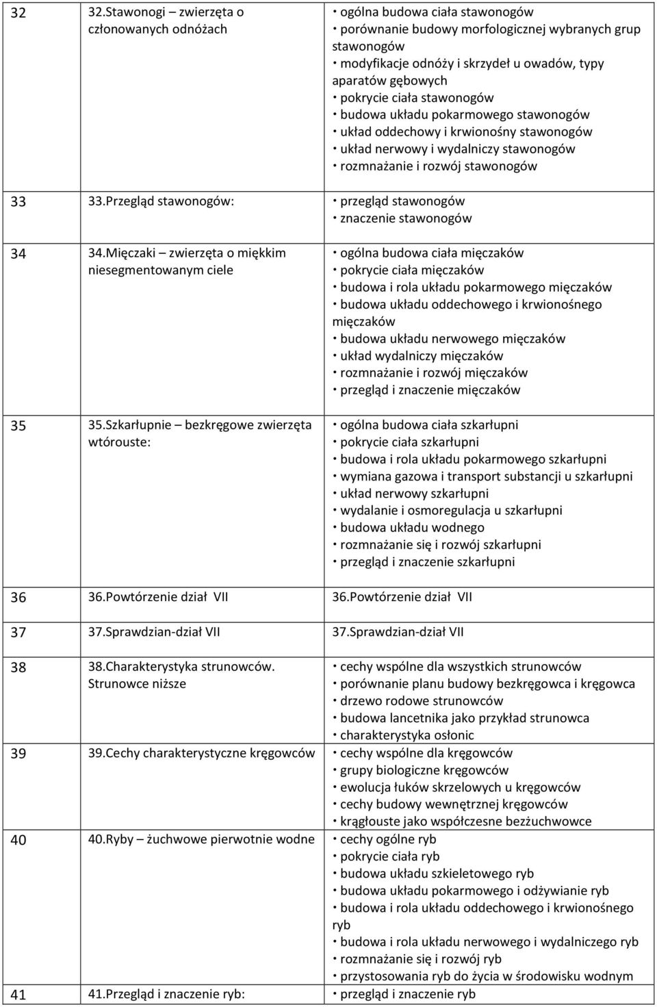 pokrycie ciała stawonogów budowa układu pokarmowego stawonogów układ oddechowy i krwionośny stawonogów układ nerwowy i wydalniczy stawonogów rozmnażanie i rozwój stawonogów 33 33.