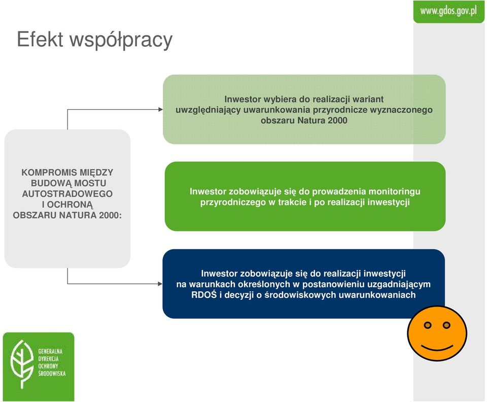 zobowiązuje się do prowadzenia monitoringu przyrodniczego w trakcie i po realizacji inwestycji Inwestor zobowiązuje