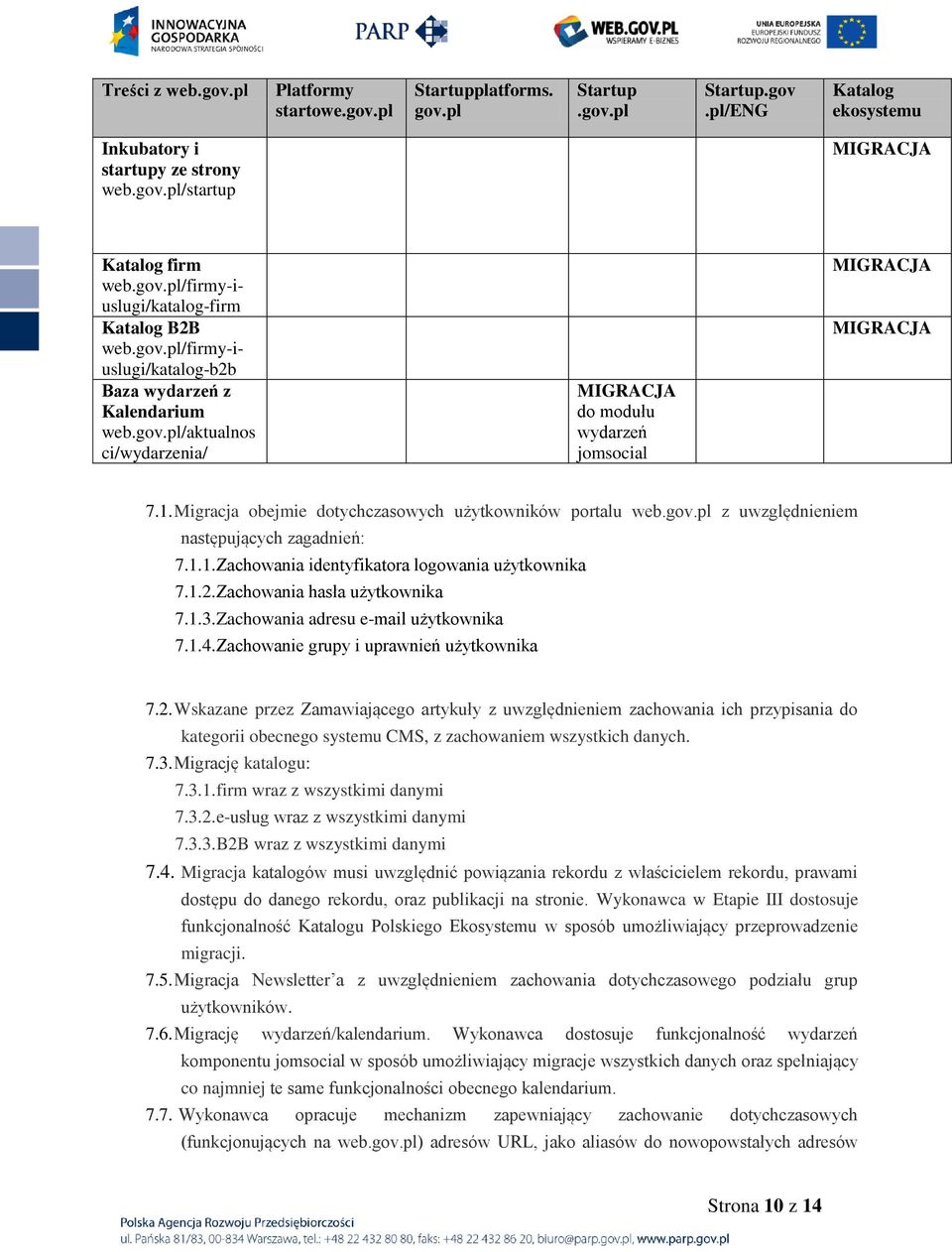 1.1. Zachowania identyfikatora logowania użytkownika 7.1.2.