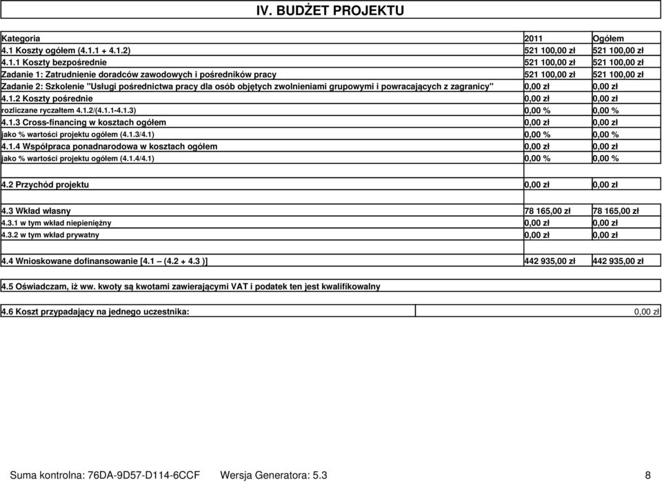 Koszty ogółem (4.1.