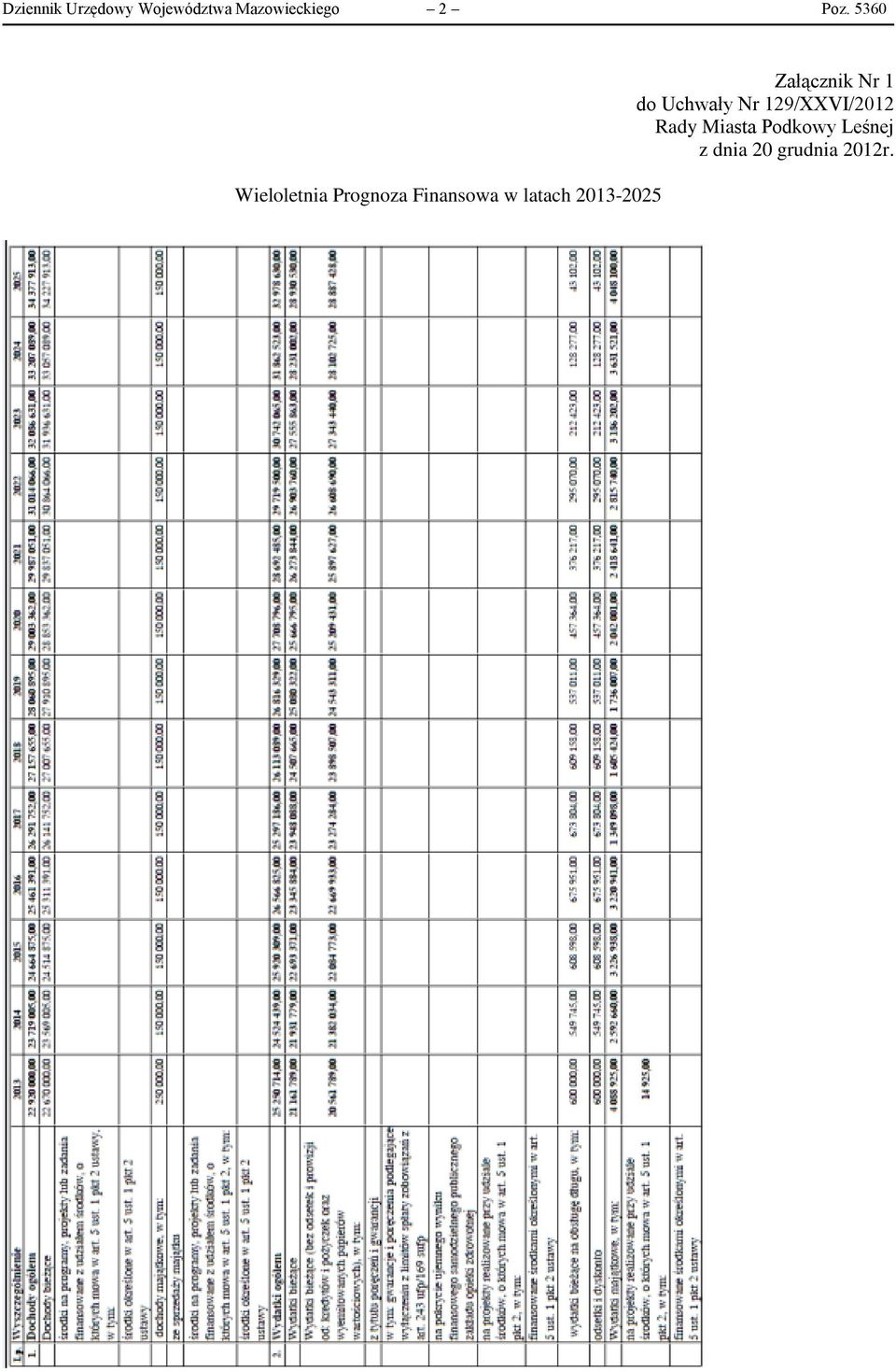 2013-2025 Załącznik Nr 1 do Uchwały Nr