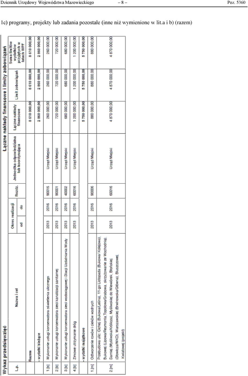5360 1c) programy, projekty lub