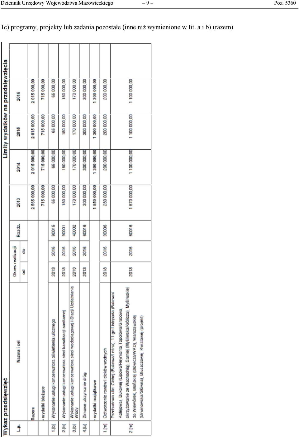 5360 1c) programy, projekty lub