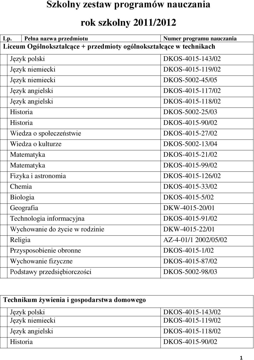 ogólnokształcące w technikach Wiedza o kulturze Wychowanie do życie w rodzinie DKOS-5002-45/05