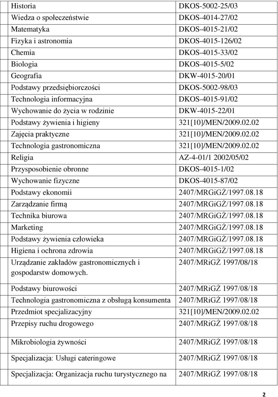 2407/MRiGŻ 1997/08/18 Podstawy biurowości 2407/MRiGŻ 1997/08/18 Technologia gastronomiczna z obsługą konsumenta 2407/MRiGŻ 1997/08/18 Przedmiot