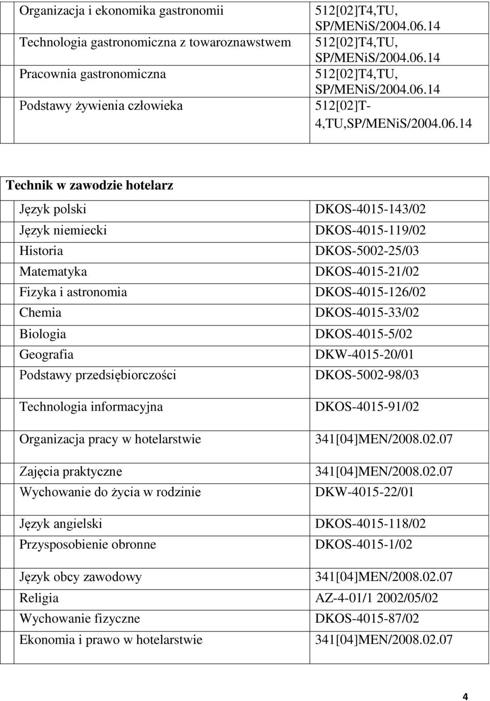 człowieka 512[02]T- 4,TU, Technik w zawodzie hotelarz Organizacja