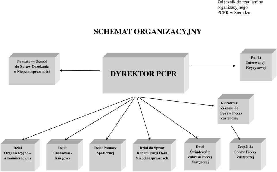 Zastępczej Dział Organizacyjno Administracyjny Dział Finansowo - Księgowy Dział Pomocy Społecznej Dział do