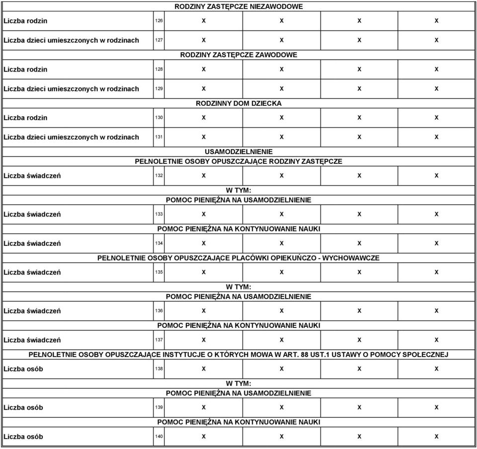 świadczeń 132 X X X X W TYM: POMOC PIENIĘŻNA NA USAMODZIELNIENIE Liczba świadczeń 133 X X X X POMOC PIENIĘŻNA NA KONTYNUOWANIE NAUKI Liczba świadczeń 134 X X X X PEŁNOLETNIE OSOBY OPUSZCZAJĄCE