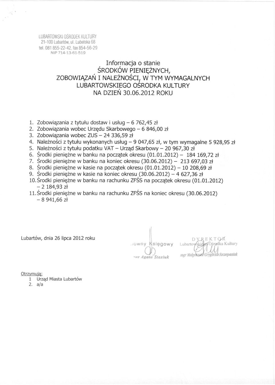 Zobowiązania z tytułu dostaw i usług - 6 762,45 zł 2. Zobowiązania wobec Urzędu Skarbowego - 6846,00 zł 3. Zobowiązania wobec ZUS - 24 336,59 zł 4.