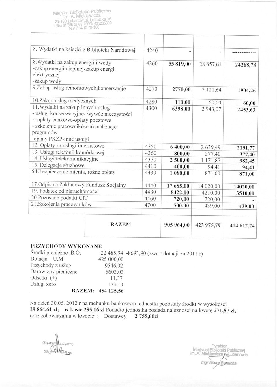 zakup usług medycznych 4280 110,00 60,00 60,00 11.