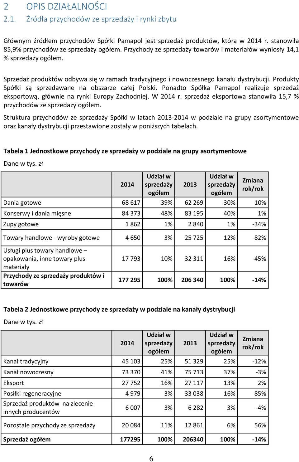 Produkty Spółki są sprzedawane na obszarze całej Polski. Ponadto Spółka realizuje sprzedaż eksportową, głównie na rynki Europy Zachodniej. W 2014 r.
