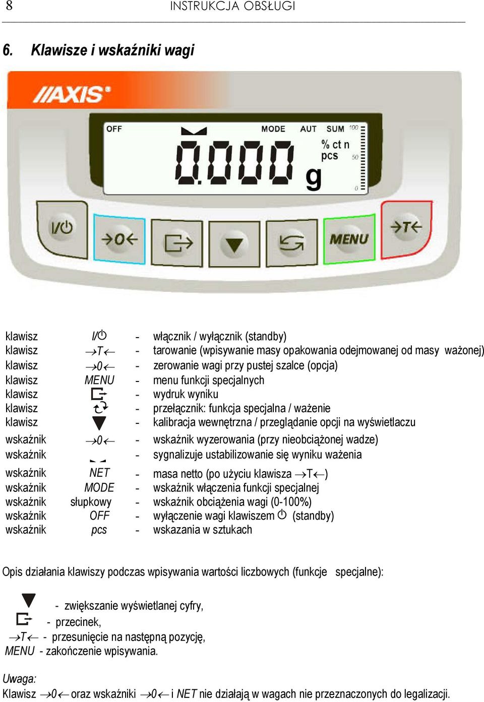(opcja) klawisz MENU - menu funkcji specjalnych klawisz - wydruk wyniku klawisz - przełącznik: funkcja specjalna / waŝenie klawisz - kalibracja wewnętrzna / przelądanie opcji na wyświetlaczu wskaźnik