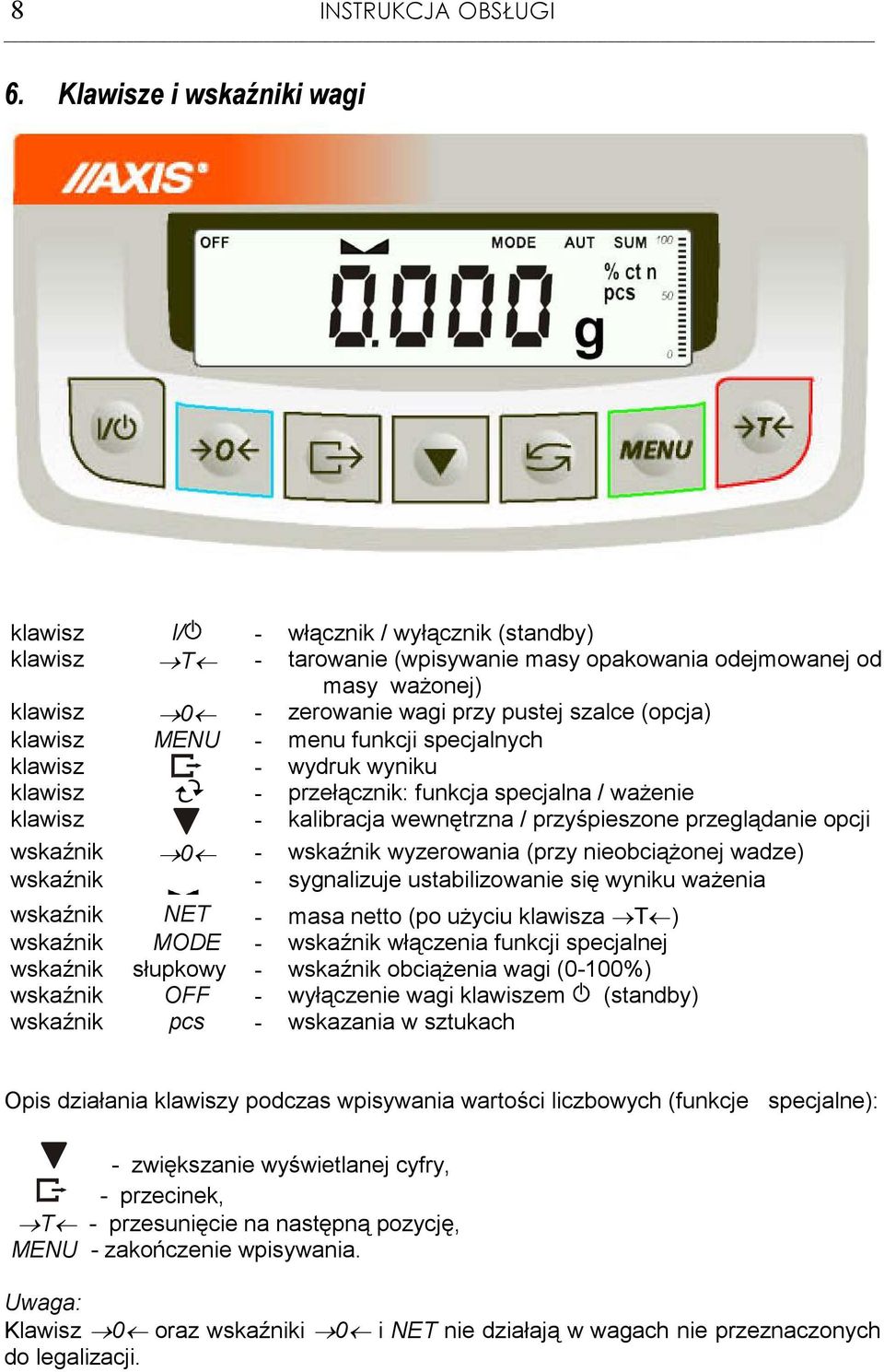 (opcja) klawisz MENU - menu funkcji specjalnych klawisz - wydruk wyniku klawisz - przełącznik: funkcja specjalna / waŝenie klawisz - kalibracja wewnętrzna / przyśpieszone przeglądanie opcji wskaźnik