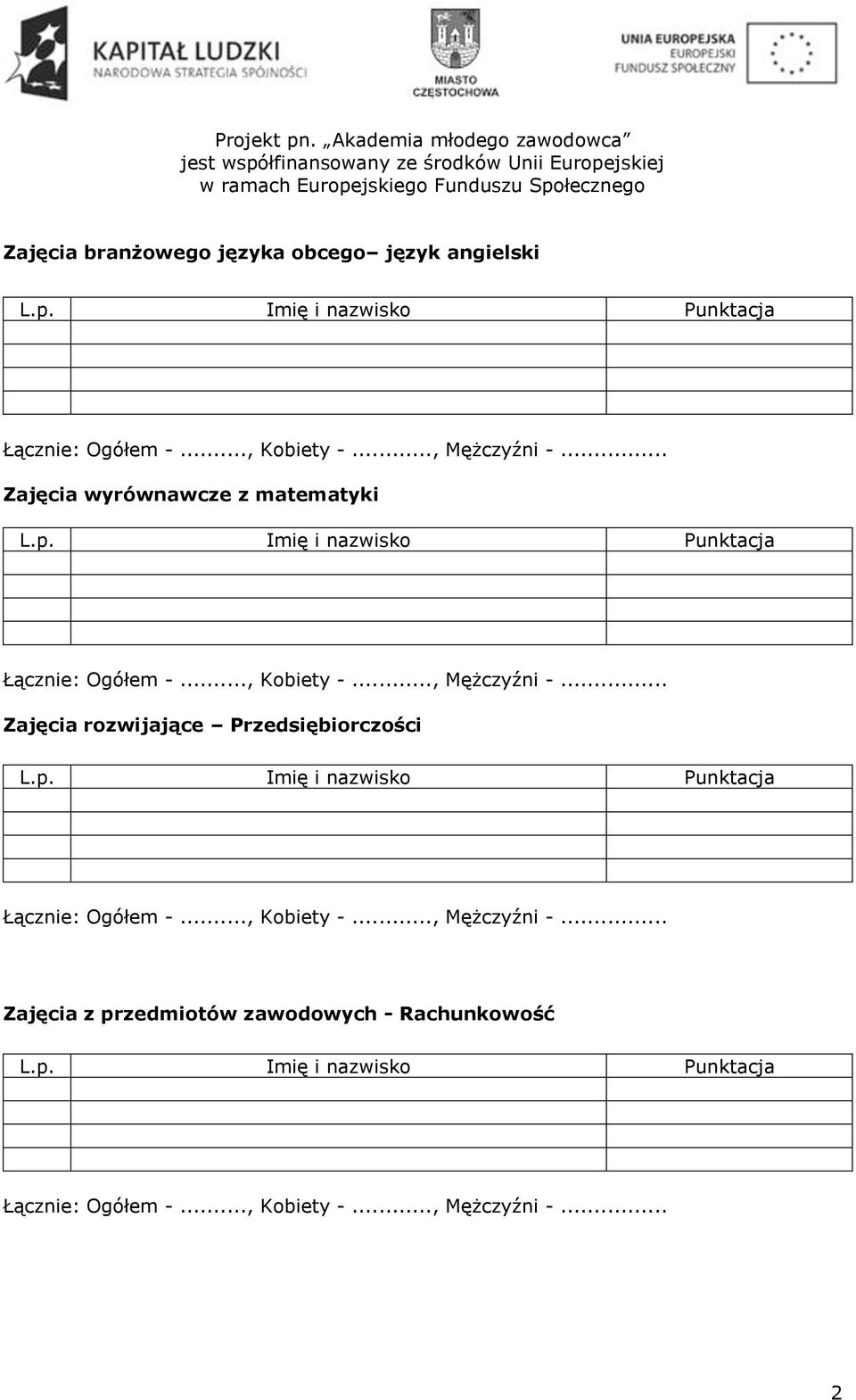 Zajęcia rozwijające Przedsiębiorczości