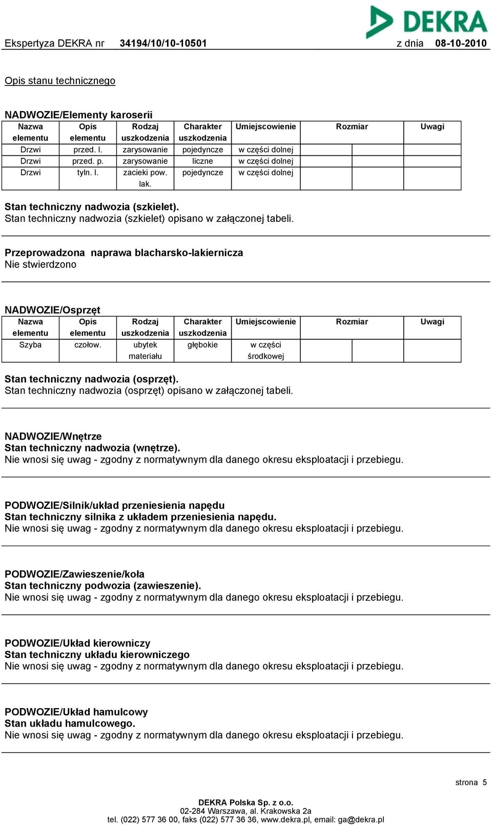 Stan techniczny nadwozia (szkielet) opisano w załączonej tabeli. Przeprowadzona naprawa blacharsko-lakiernicza Nie stwierdzono NADWOZIE/Osprzęt Nazwa elementu Szyba Opis elementu czołow.