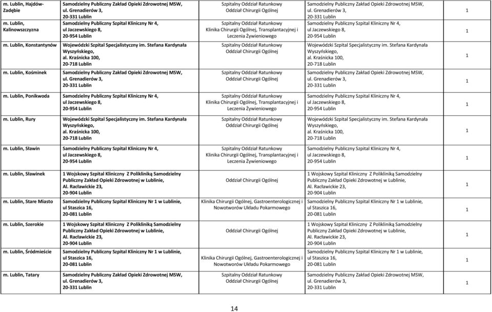 Opieki Zdrowotnej MSW, 0-33 Lublin 0-9 Lublin m. Lublin, Konstantynów al. Kraśnicka 00, 0-78 Lublin m. Lublin, Kośminek Samodzielny Publiczny Zakład Opieki Zdrowotnej MSW, 0-33 Lublin al.