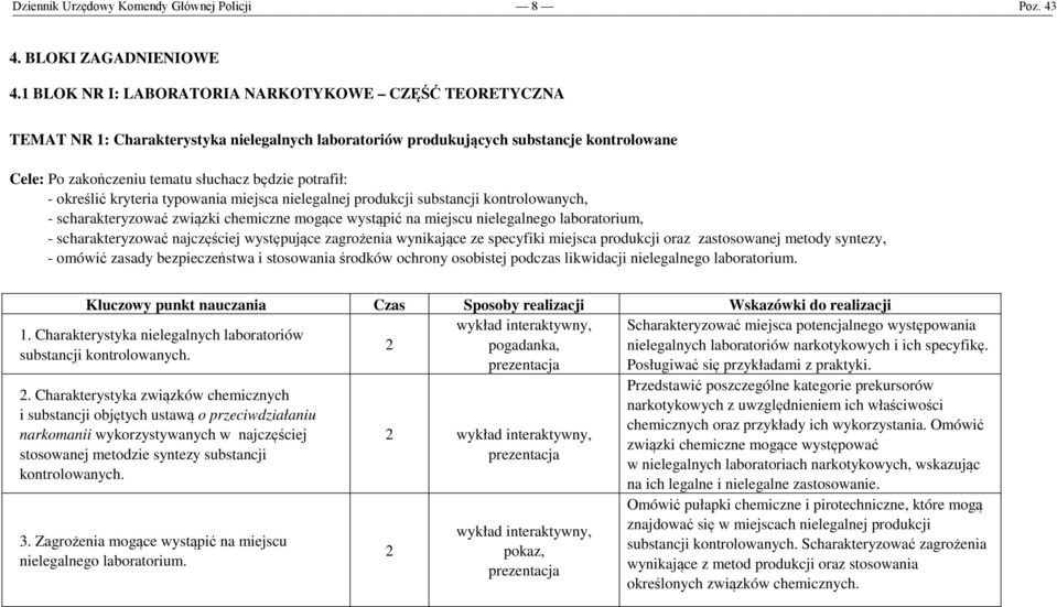 określić kryteria typowania miejsca nielegalnej produkcji substancji kontrolowanych, - scharakteryzować związki chemiczne mogące wystąpić na miejscu nielegalnego laboratorium, - scharakteryzować